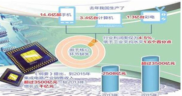 深圳ti德州儀器代理商在10年后的增長與發(fā)展的趨勢